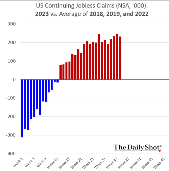 /brief/img/Screenshot 2023-09-08 at 07-29-50 The Daily Shot Rental costs are now declining.png